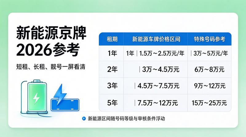 京牌租赁行业规范指南